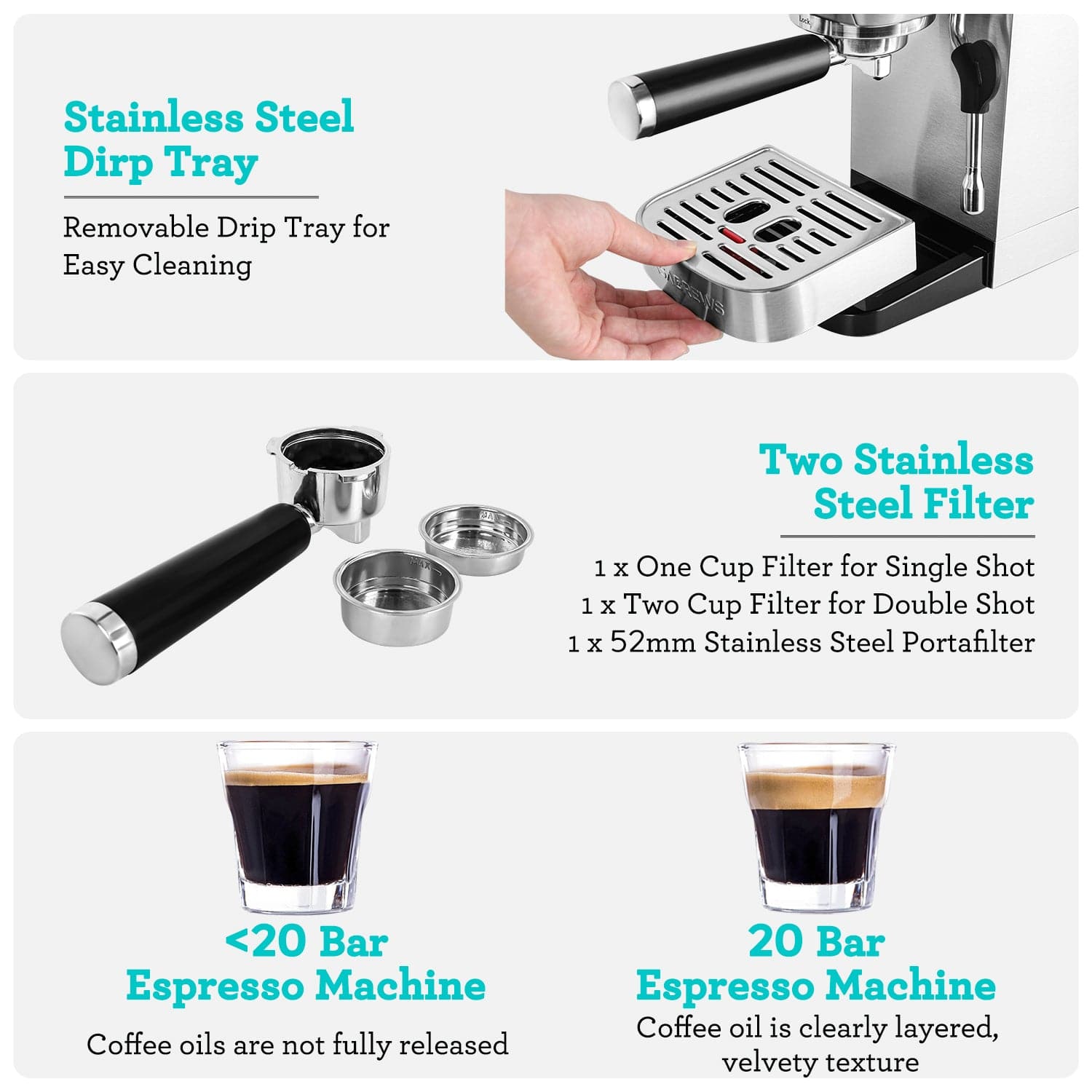 CASABREWS 3700Gense™ 20-Bar Espresso Coffee Machine with Powerful Steam Wand