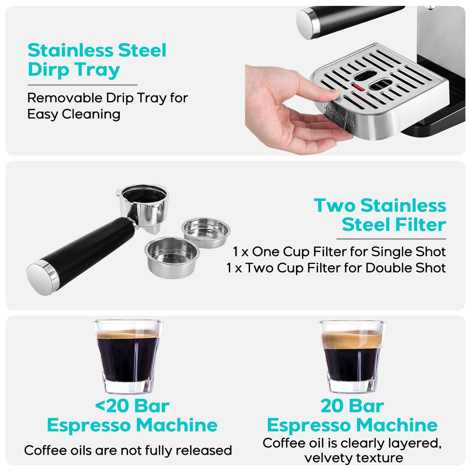 CASABREWS 3700Essential™ 20-Bar Espresso Coffee Machine with Space Saving Design